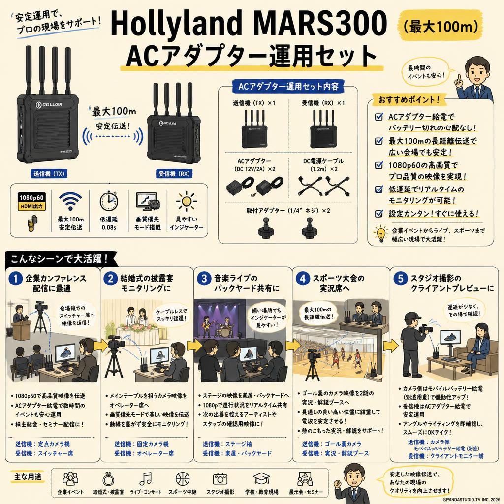 Hollyland MARS300 （最大100ｍ）ACアダプター運用セット 用途