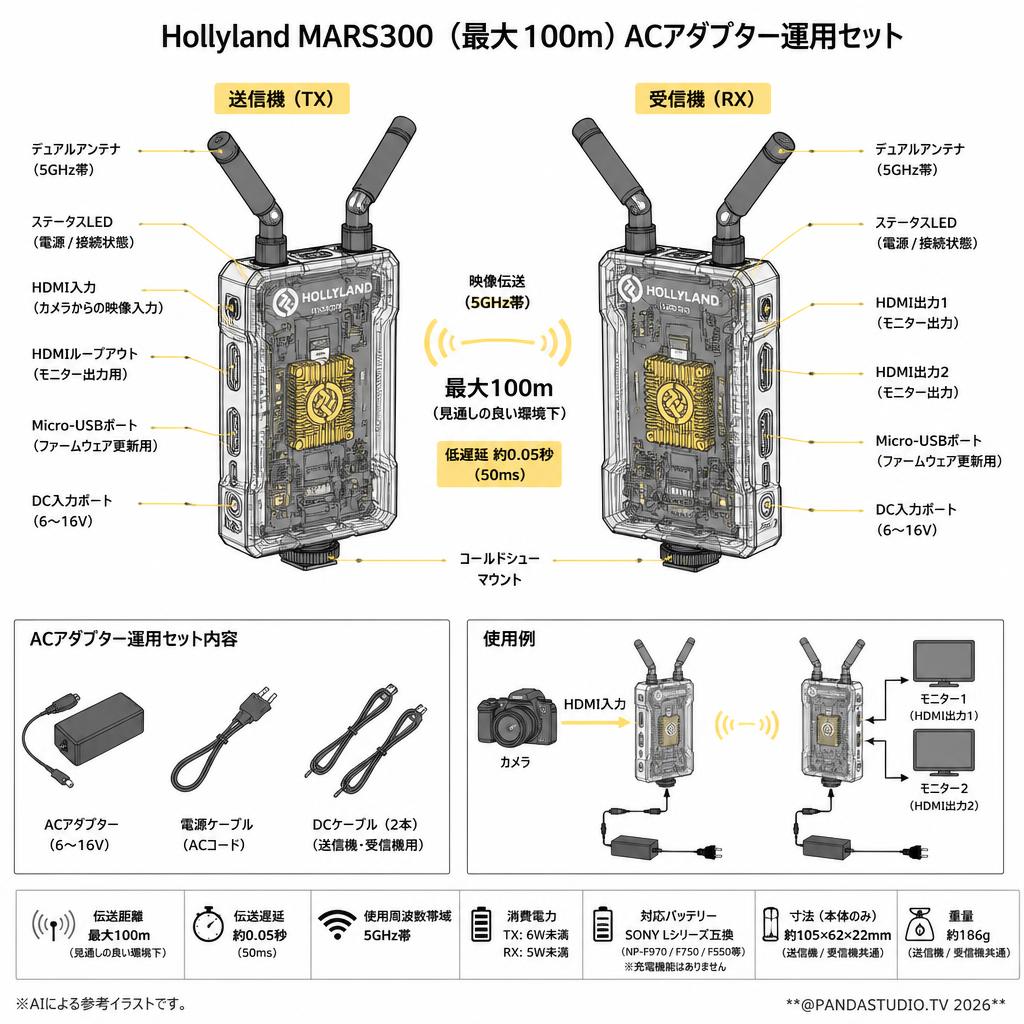 Hollyland MARS300 （最大100ｍ）ACアダプター運用セット スペック