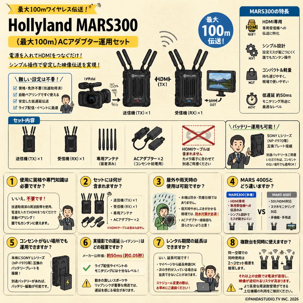 Hollyland MARS300 （最大100ｍ）ACアダプター運用セット FAQ（よくある質問と答え）