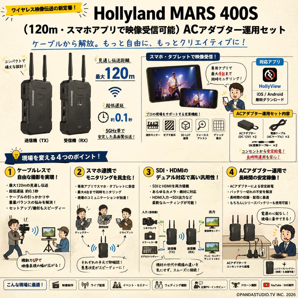 Hollyland MARS 400S（120ｍ・スマホアプリで映像受信可能）ACアダブター運用セット 概要