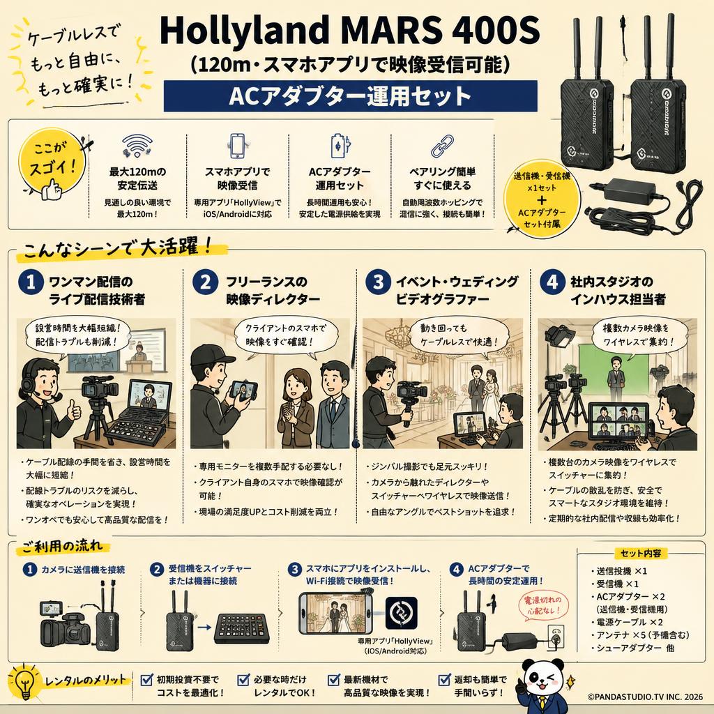 Hollyland MARS 400S（120ｍ・スマホアプリで映像受信可能）ACアダブター運用セット おもな対象のお客様