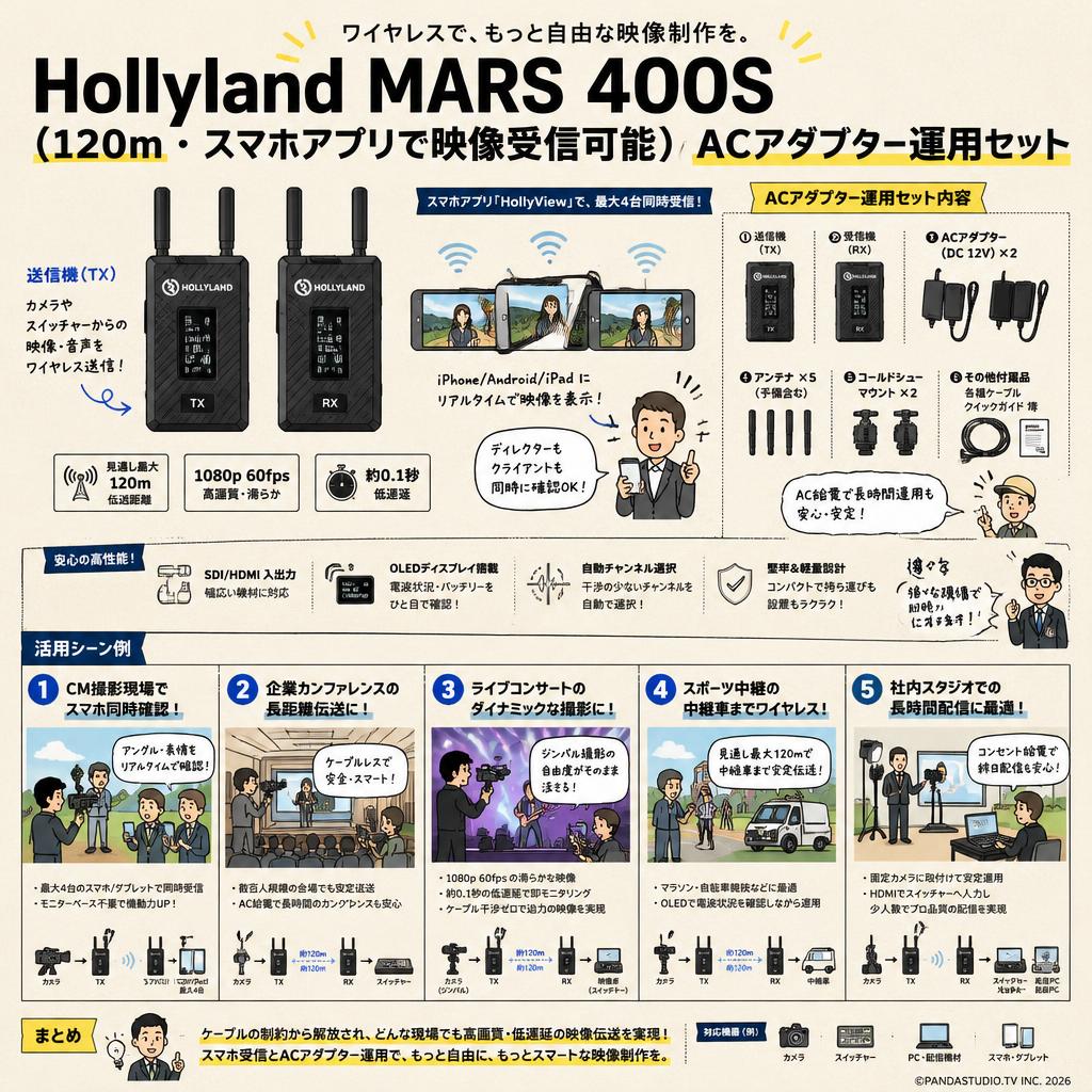 Hollyland MARS 400S（120ｍ・スマホアプリで映像受信可能）ACアダブター運用セット 用途