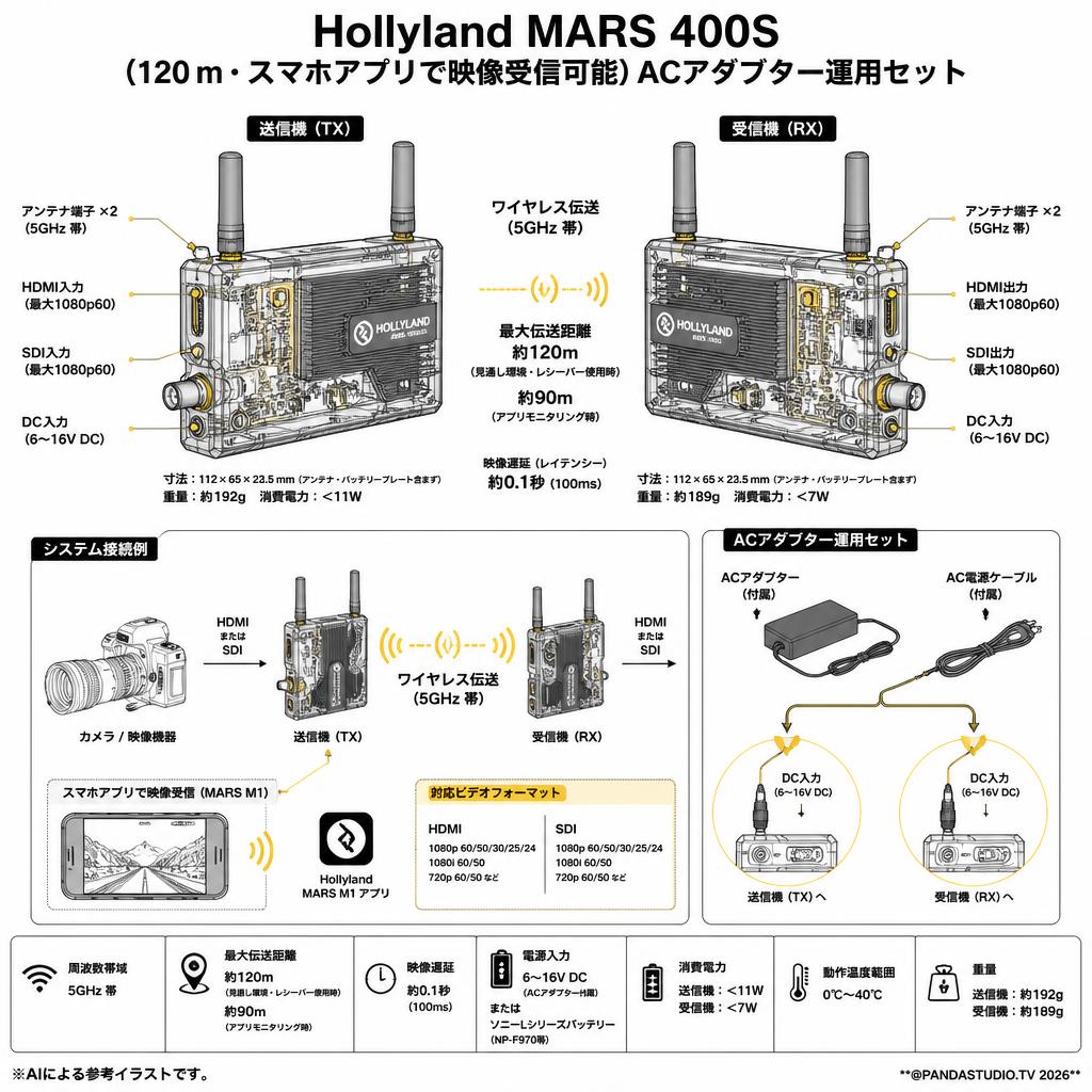 Hollyland MARS 400S（120ｍ・スマホアプリで映像受信可能）ACアダブター運用セット スペック