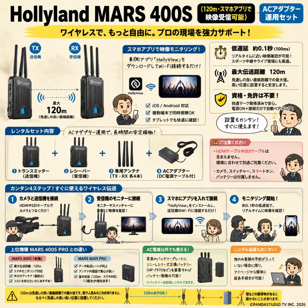 Hollyland MARS 400S（120ｍ・スマホアプリで映像受信可能）ACアダブター運用セット FAQ（よくある質問と答え）