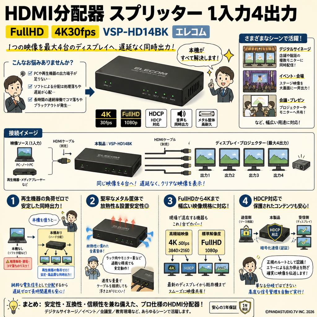HDMI分配器 スプリッター 1入力4出力 FullHD 4K30fps VSP-HD14BK エレコム 概要