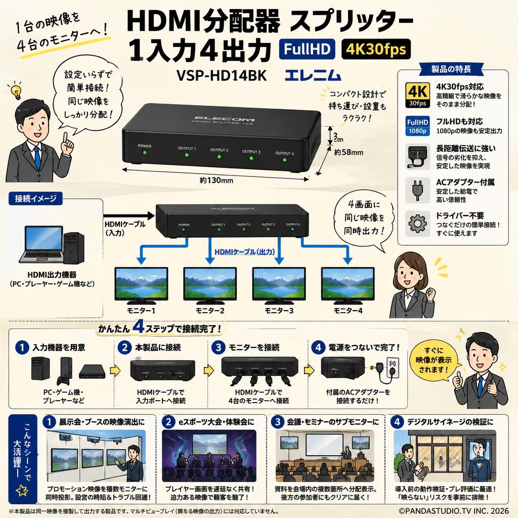HDMI分配器 スプリッター 1入力4出力 FullHD 4K30fps VSP-HD14BK エレコム おもな対象のお客様