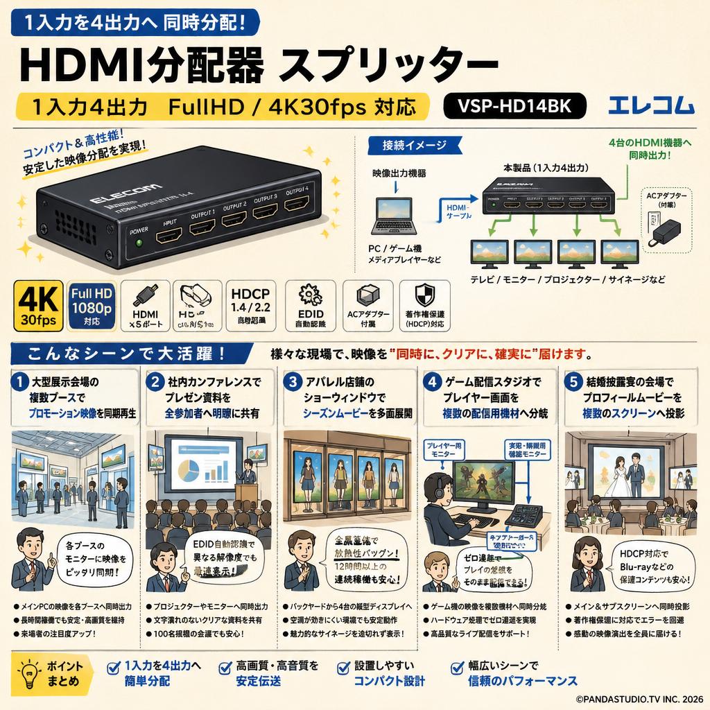 HDMI分配器 スプリッター 1入力4出力 FullHD 4K30fps VSP-HD14BK エレコム 用途
