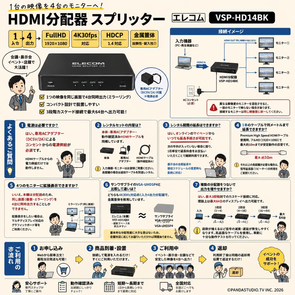 HDMI分配器 スプリッター 1入力4出力 FullHD 4K30fps VSP-HD14BK エレコム FAQ（よくある質問と答え）