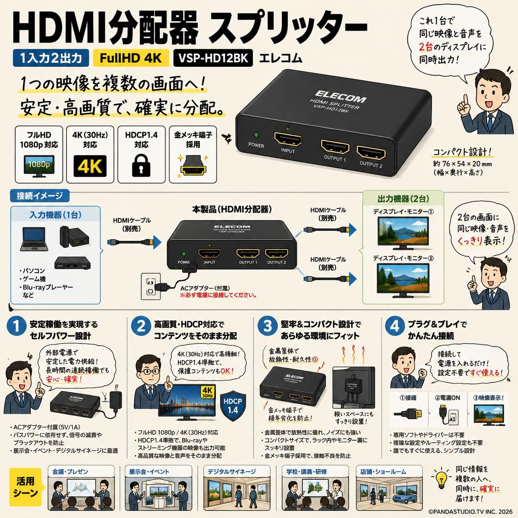 HDMI分配器 スプリッター 1入力2出力 FullHD 4K VSP-HD12BK　エレコム 概要