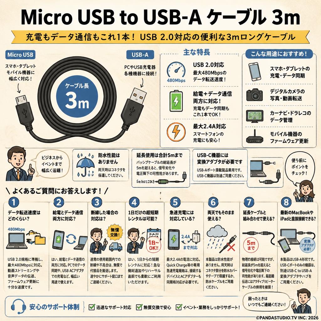 Micro USB to USB-A ケーブル 3ｍ FAQ（よくある質問と答え）