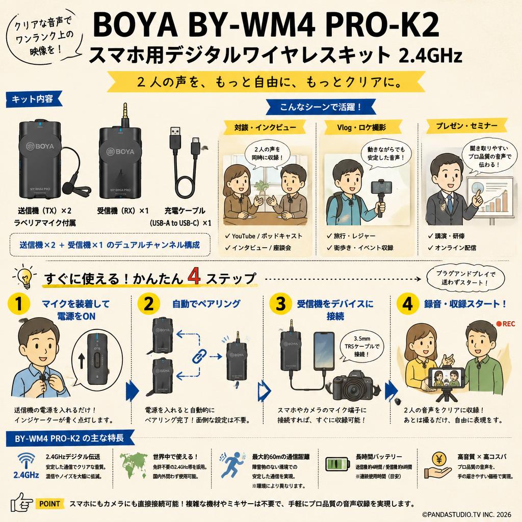 BOYA BY-WM4 PRO-K2 スマホ用デジタルワイヤレスキット 2.4GHz 概要