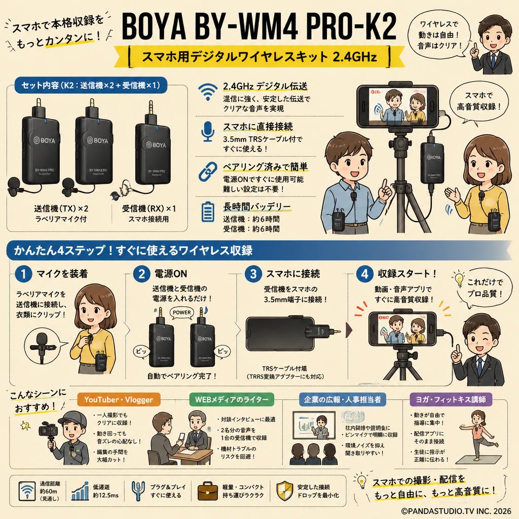 BOYA BY-WM4 PRO-K2 スマホ用デジタルワイヤレスキット 2.4GHz おもな対象のお客様