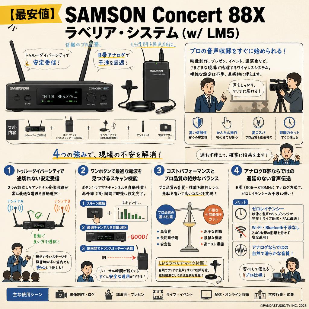 【最安値】SAMSON Concert 88X ラベリア・システム (w/ LM5) 概要