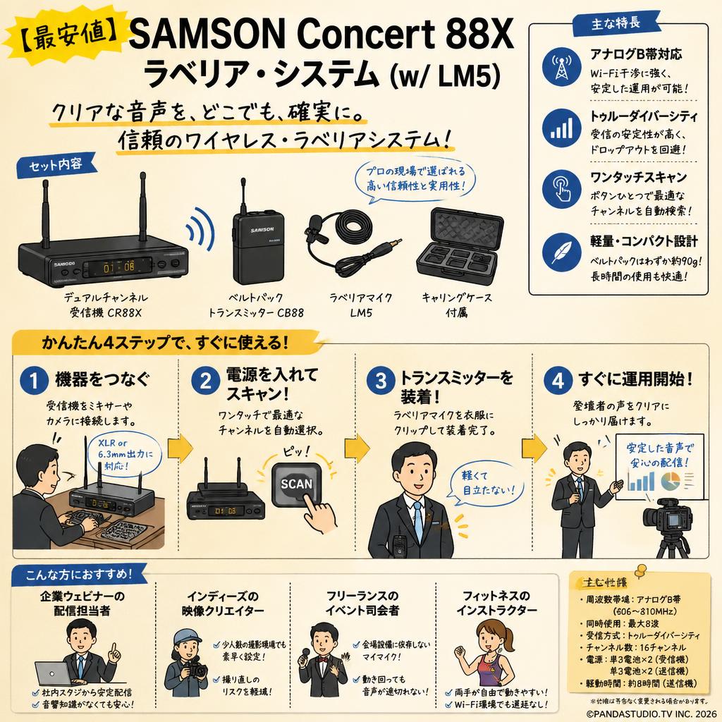 【最安値】SAMSON Concert 88X ラベリア・システム (w/ LM5) おもな対象のお客様