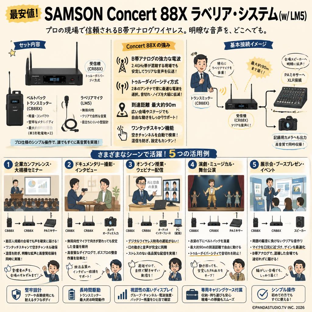 【最安値】SAMSON Concert 88X ラベリア・システム (w/ LM5) 用途