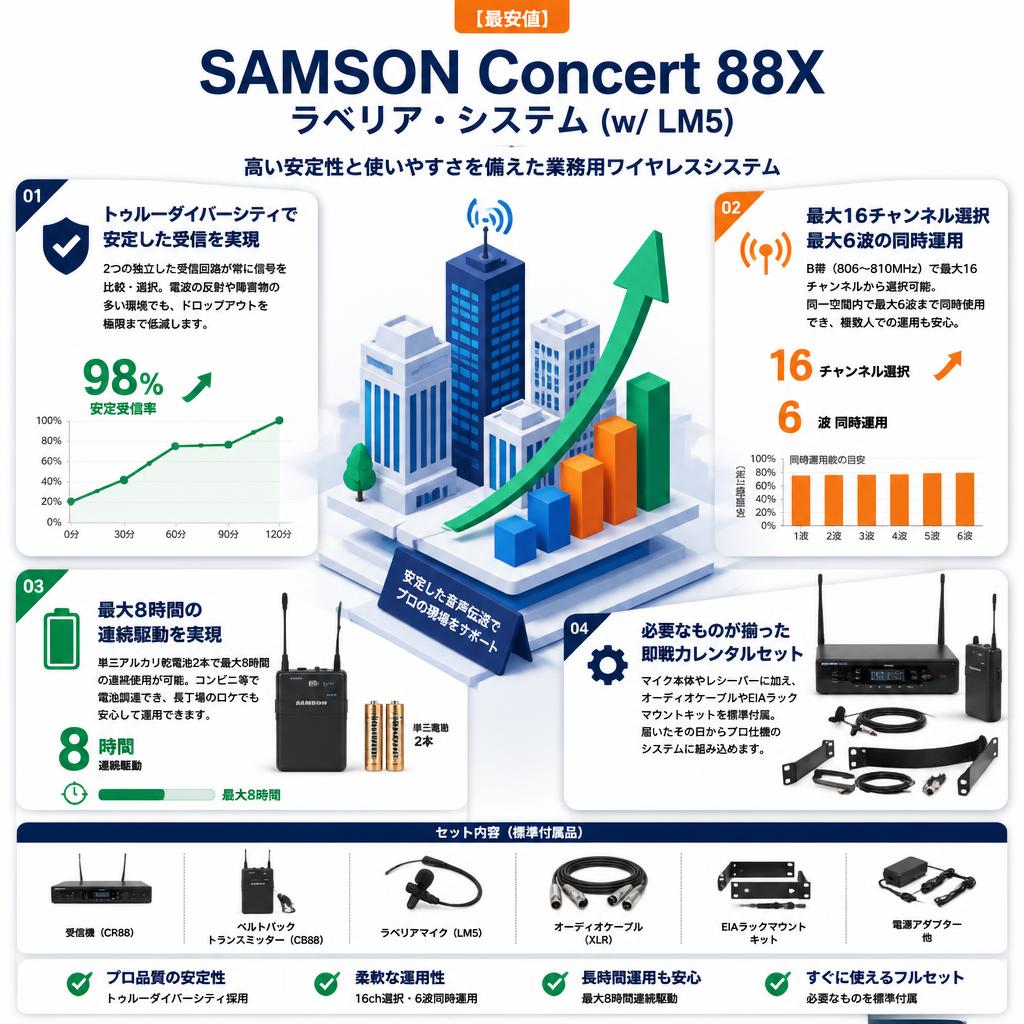 【最安値】SAMSON Concert 88X ラベリア・システム (w/ LM5) セールスポイント