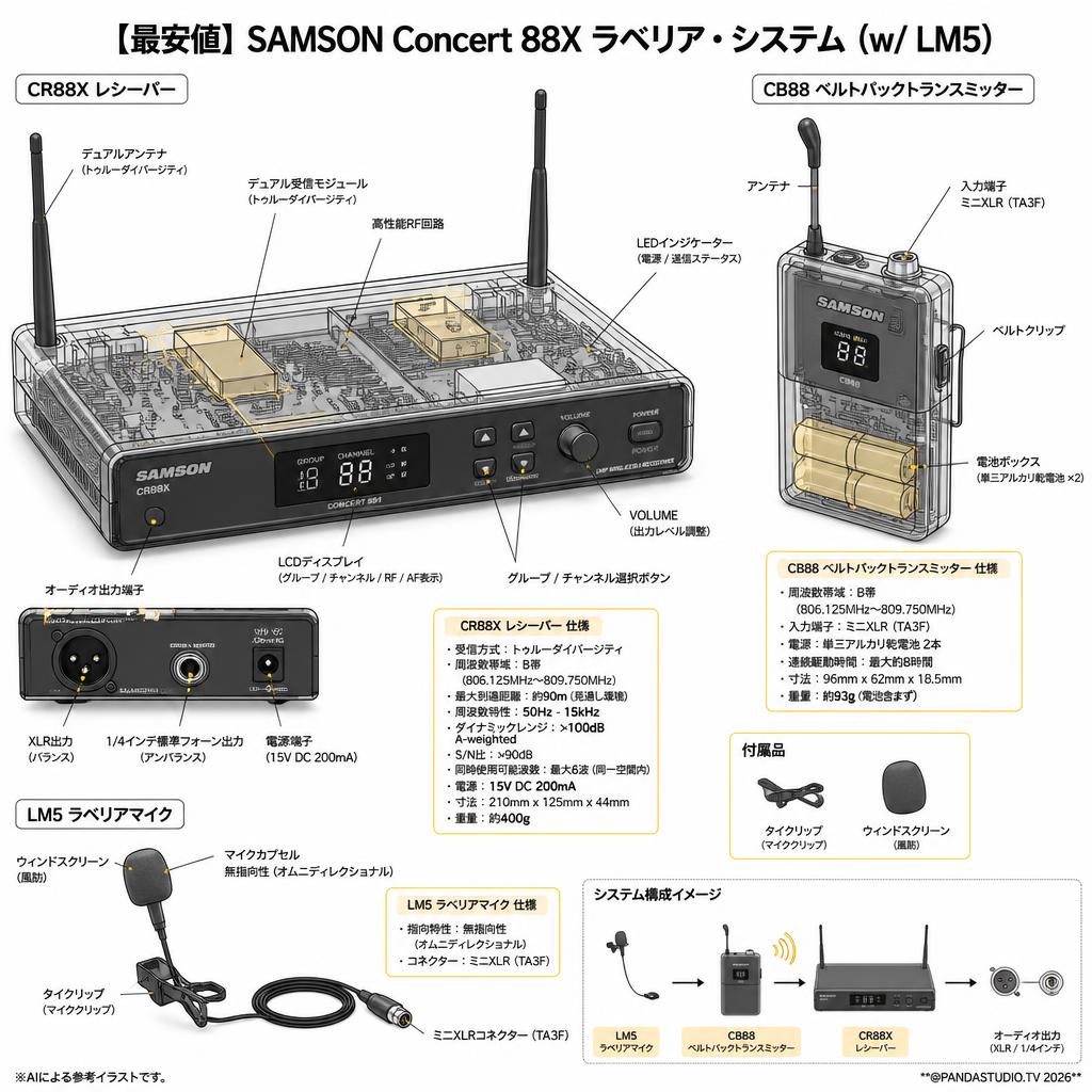 【最安値】SAMSON Concert 88X ラベリア・システム (w/ LM5) スペック