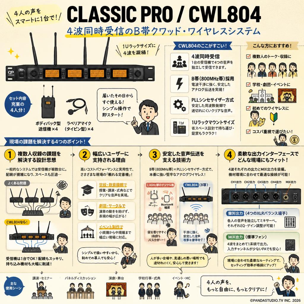 CLASSIC PRO ( クラシックプロ ) / CWL804 概要