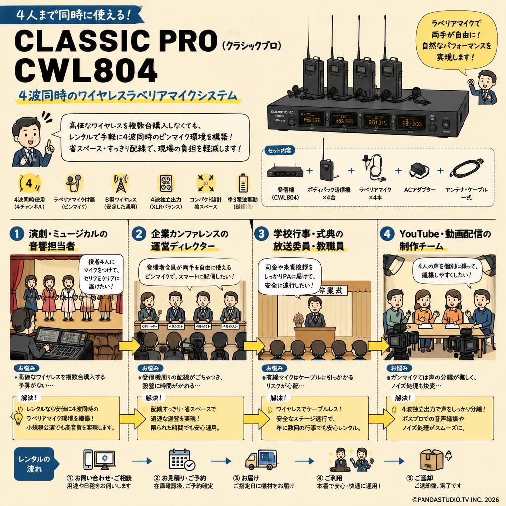 CLASSIC PRO ( クラシックプロ ) / CWL804 おもな対象のお客様