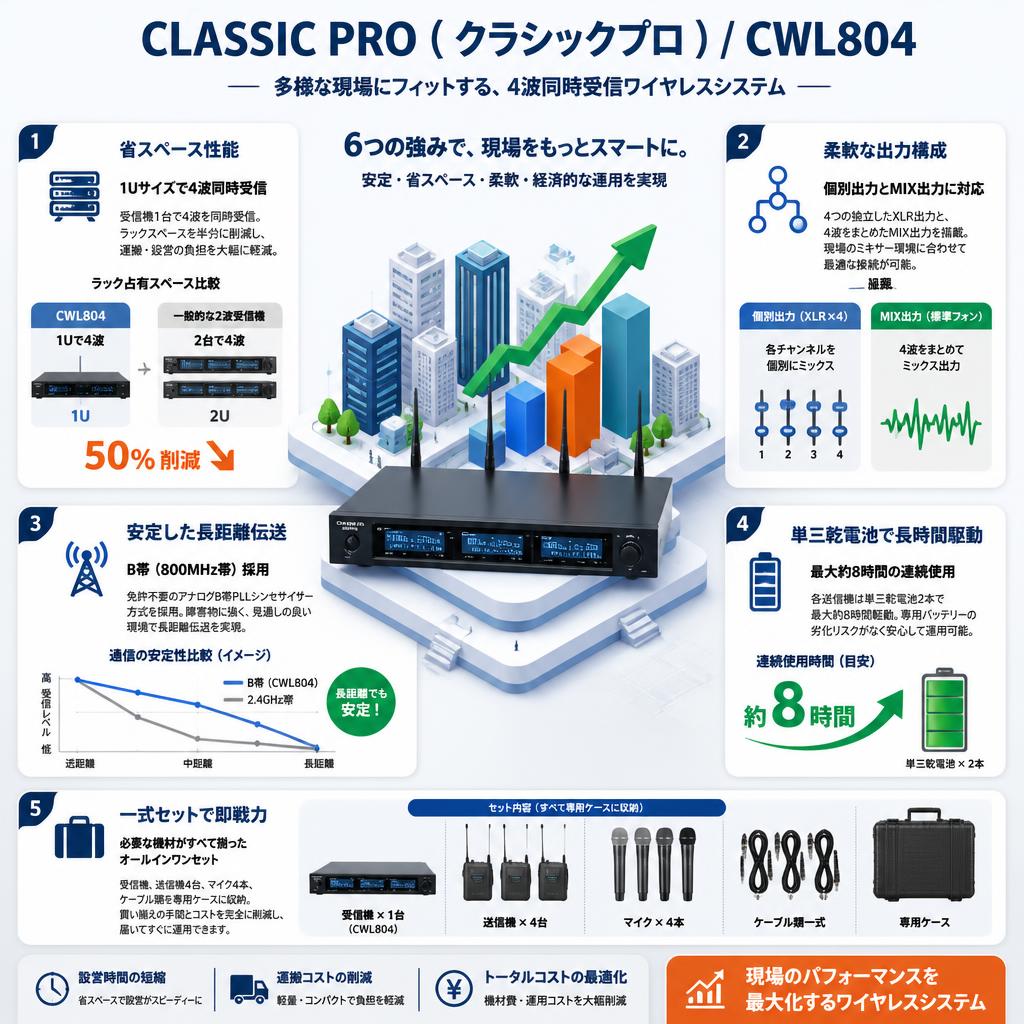 CLASSIC PRO ( クラシックプロ ) / CWL804 セールスポイント