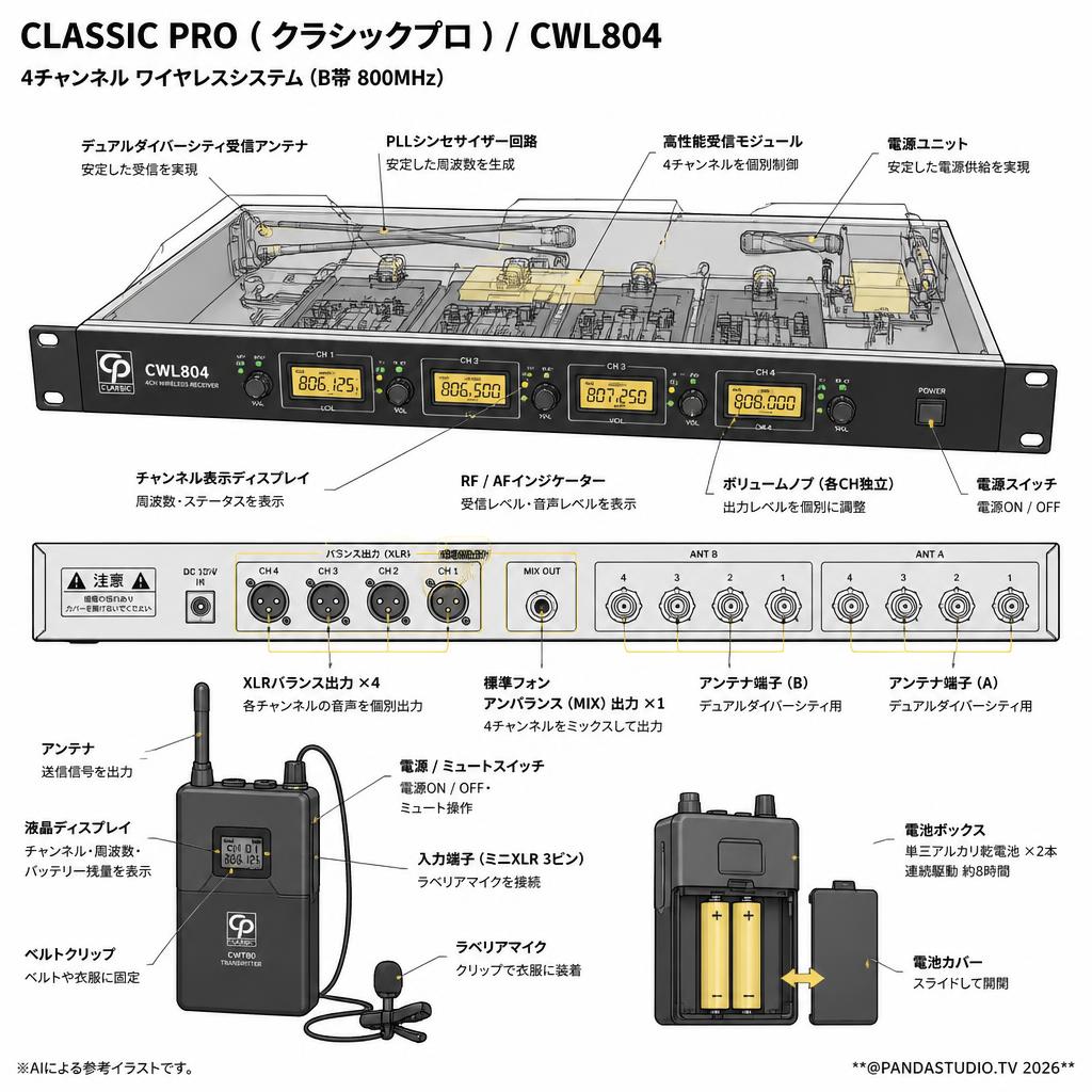 CLASSIC PRO ( クラシックプロ ) / CWL804 スペック