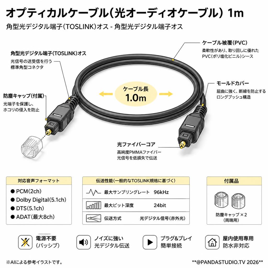 オプティカルケーブル(光オーディオケーブル) 1m スペック