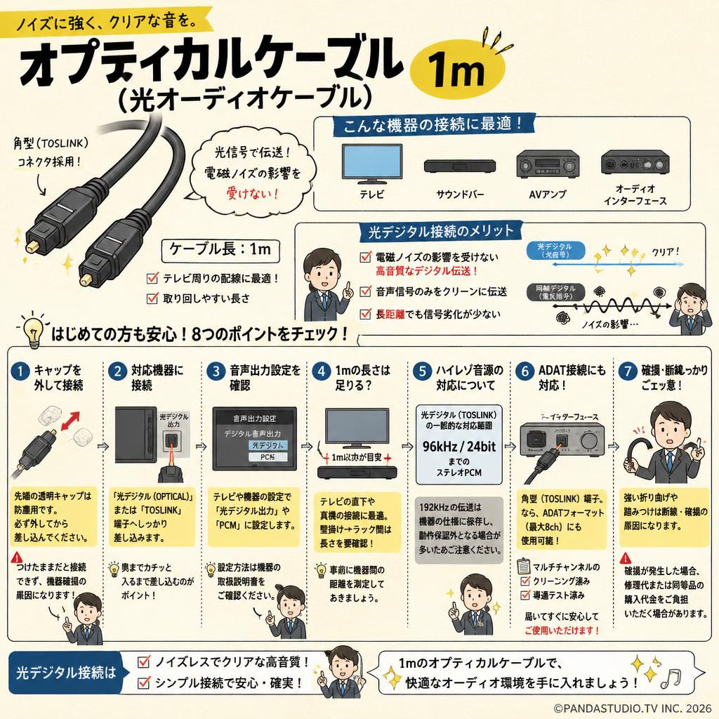 オプティカルケーブル(光オーディオケーブル) 1m FAQ（よくある質問と答え）