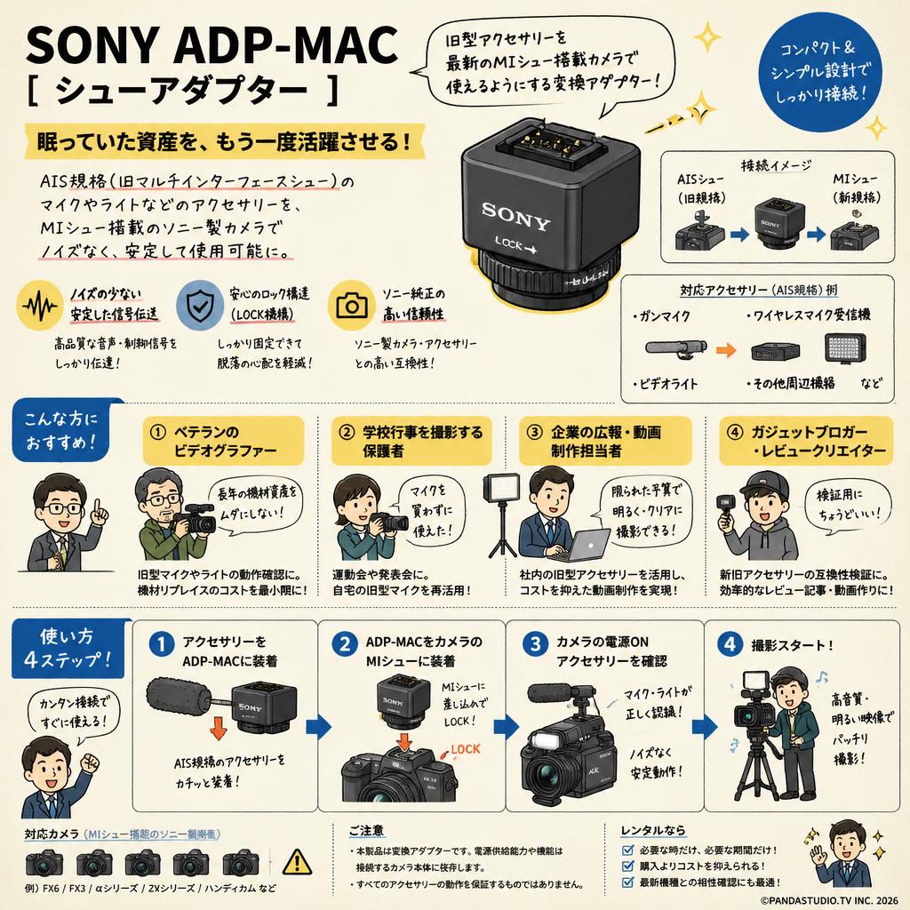 SONY ADP-MAC [シューアダプター] おもな対象のお客様