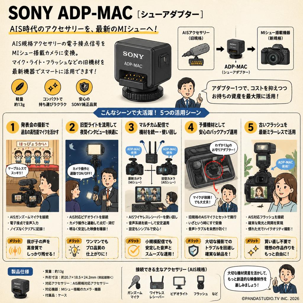 SONY ADP-MAC [シューアダプター] 用途