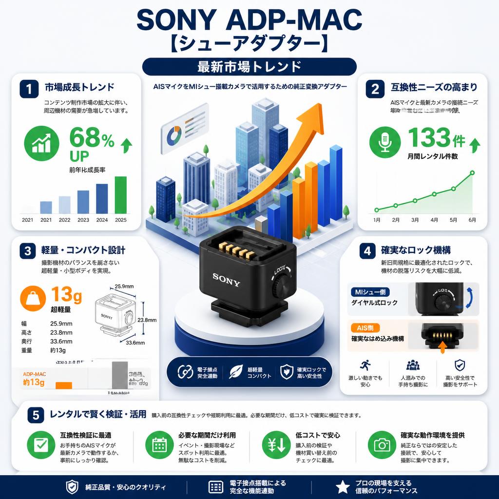SONY ADP-MAC [シューアダプター] セールスポイント