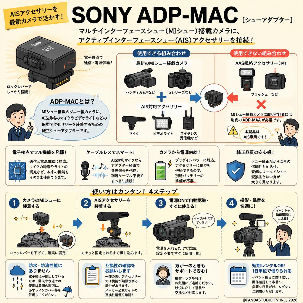 SONY ADP-MAC [シューアダプター] FAQ（よくある質問と答え）