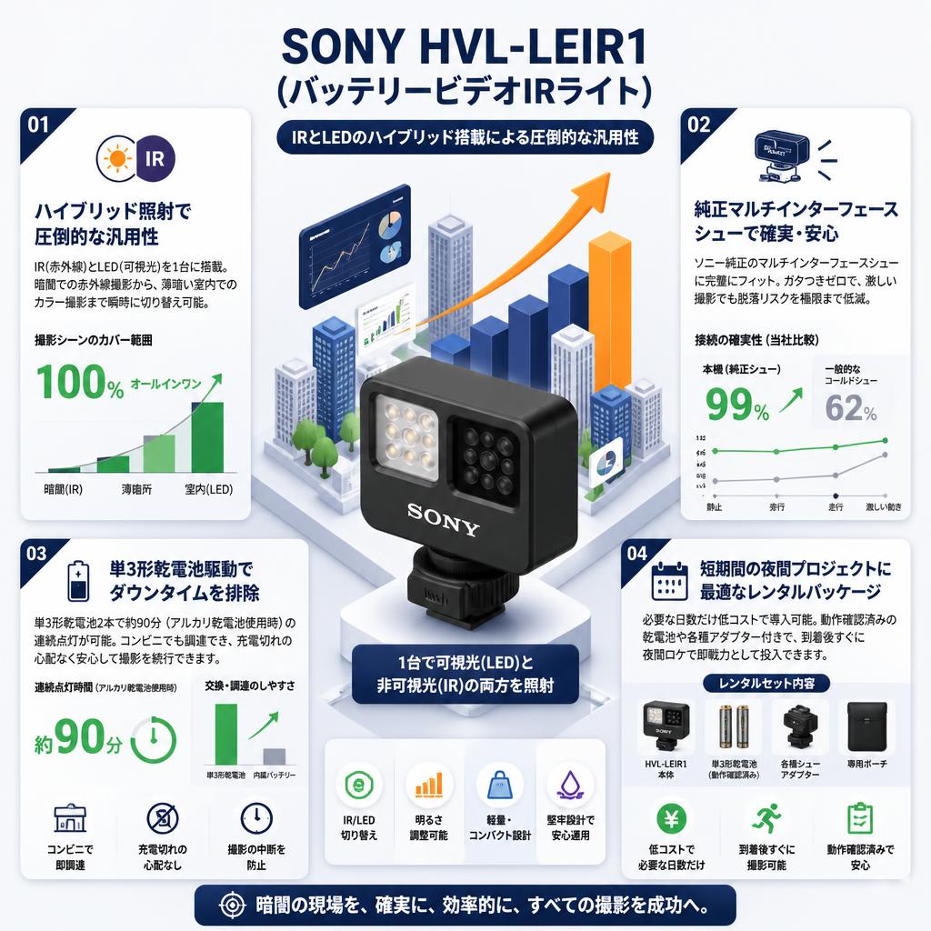 SONY HVL-LEIR1 (バッテリービデオIRライト) セールスポイント