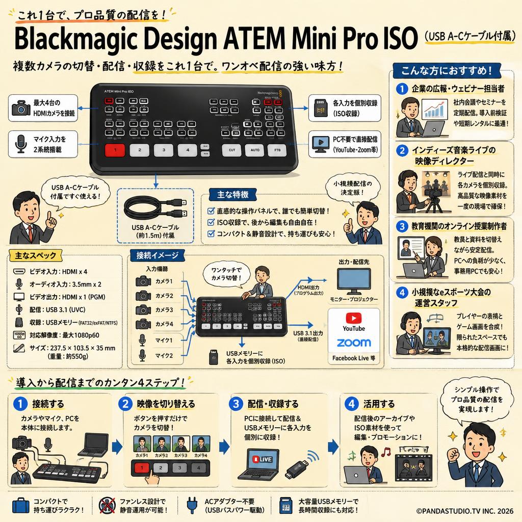 Blackmagic Design ATEM Mini Pro ISO（USB A-C ケーブル付属） おもな対象のお客様