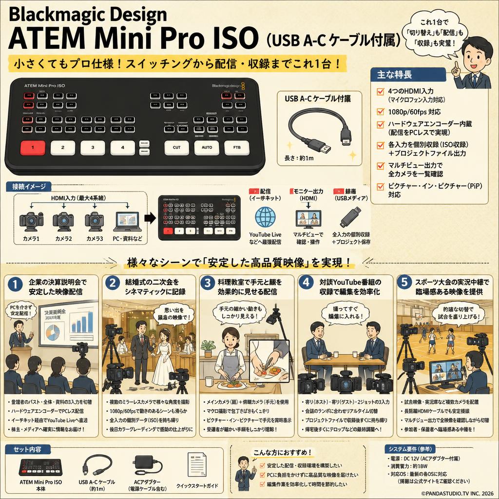 Blackmagic Design ATEM Mini Pro ISO（USB A-C ケーブル付属） 用途