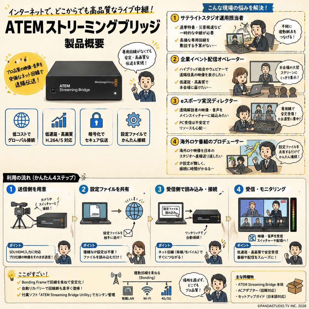 Blackmagic Design ATEM Streaming Bridge おもな対象のお客様