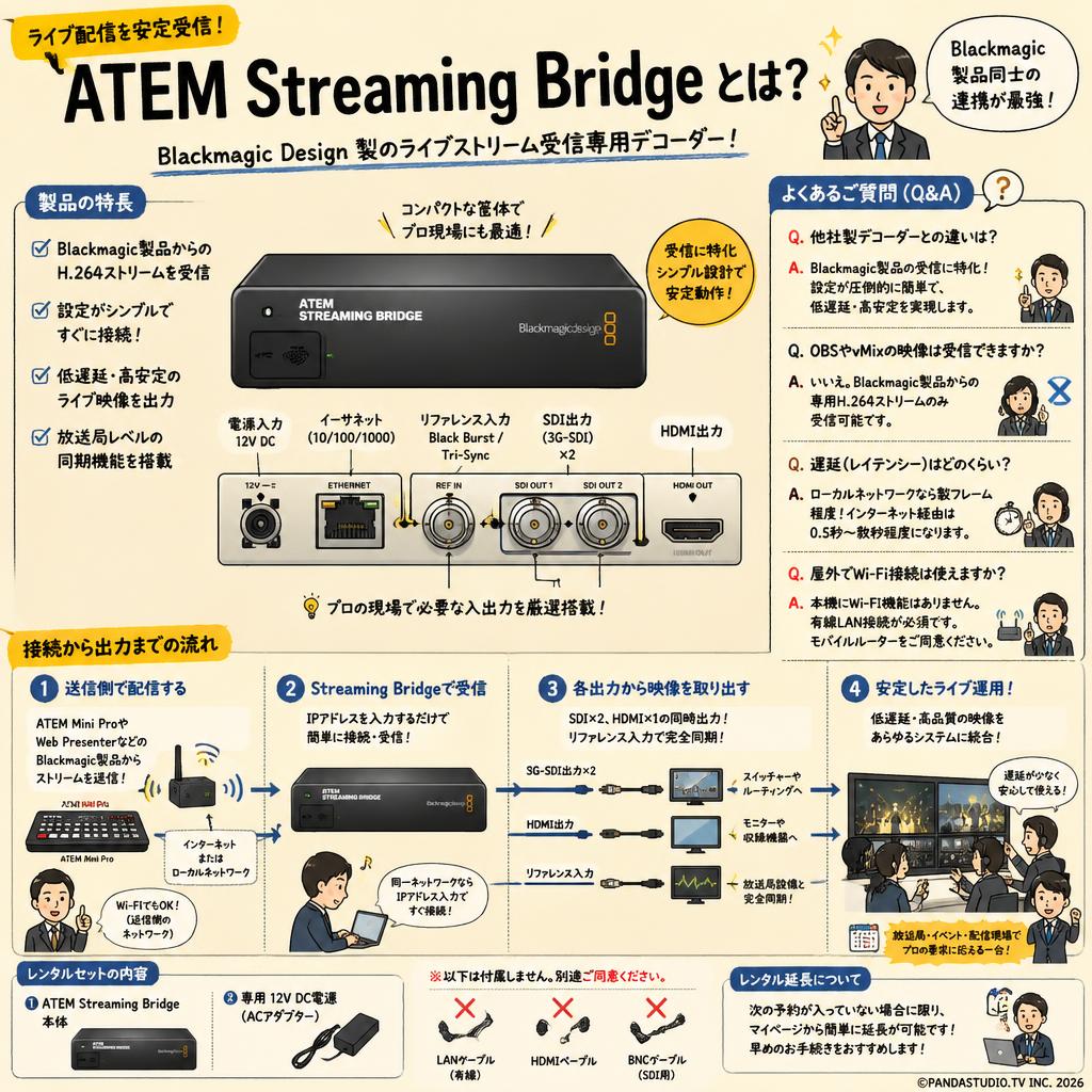 Blackmagic Design ATEM Streaming Bridge FAQ（よくある質問と答え）
