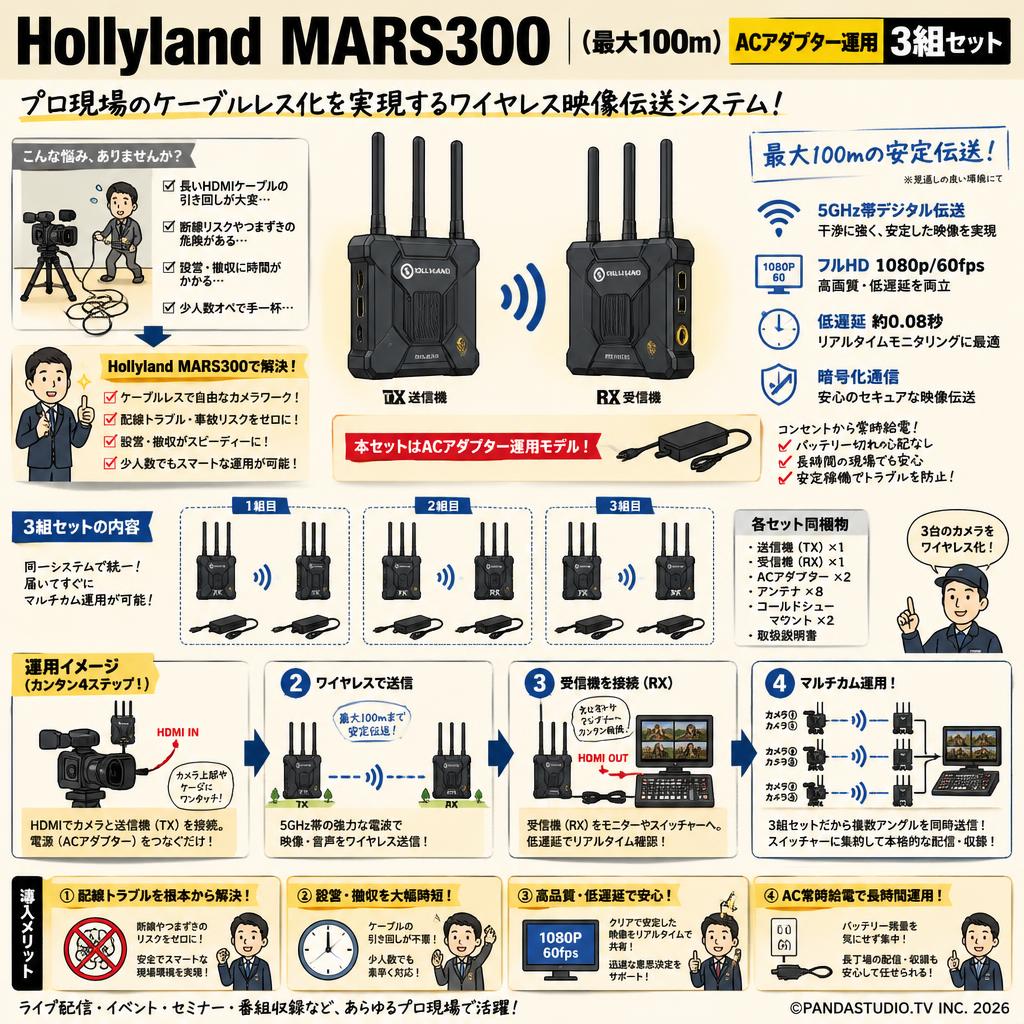 Hollyland MARS300 （最大100ｍ）ACアダプター運用　3組セット 概要