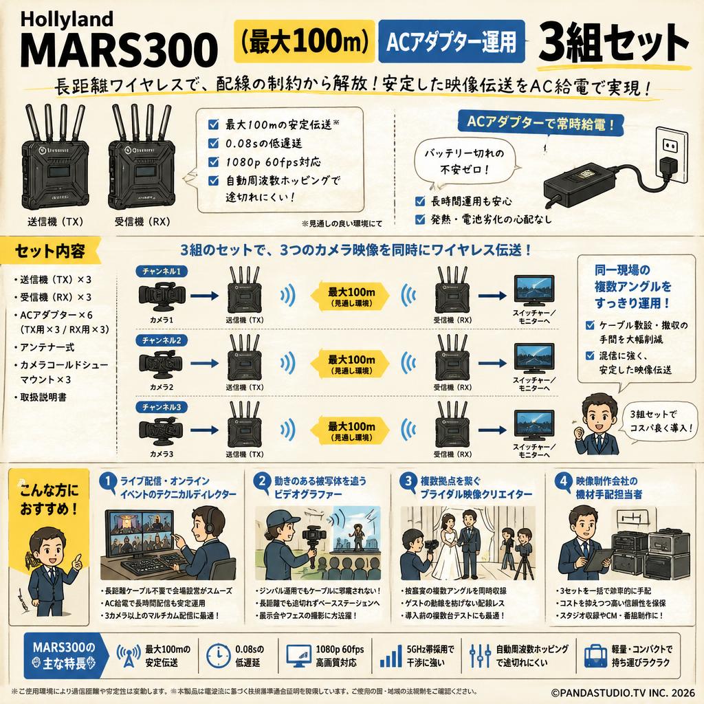 Hollyland MARS300 （最大100ｍ）ACアダプター運用　3組セット おもな対象のお客様