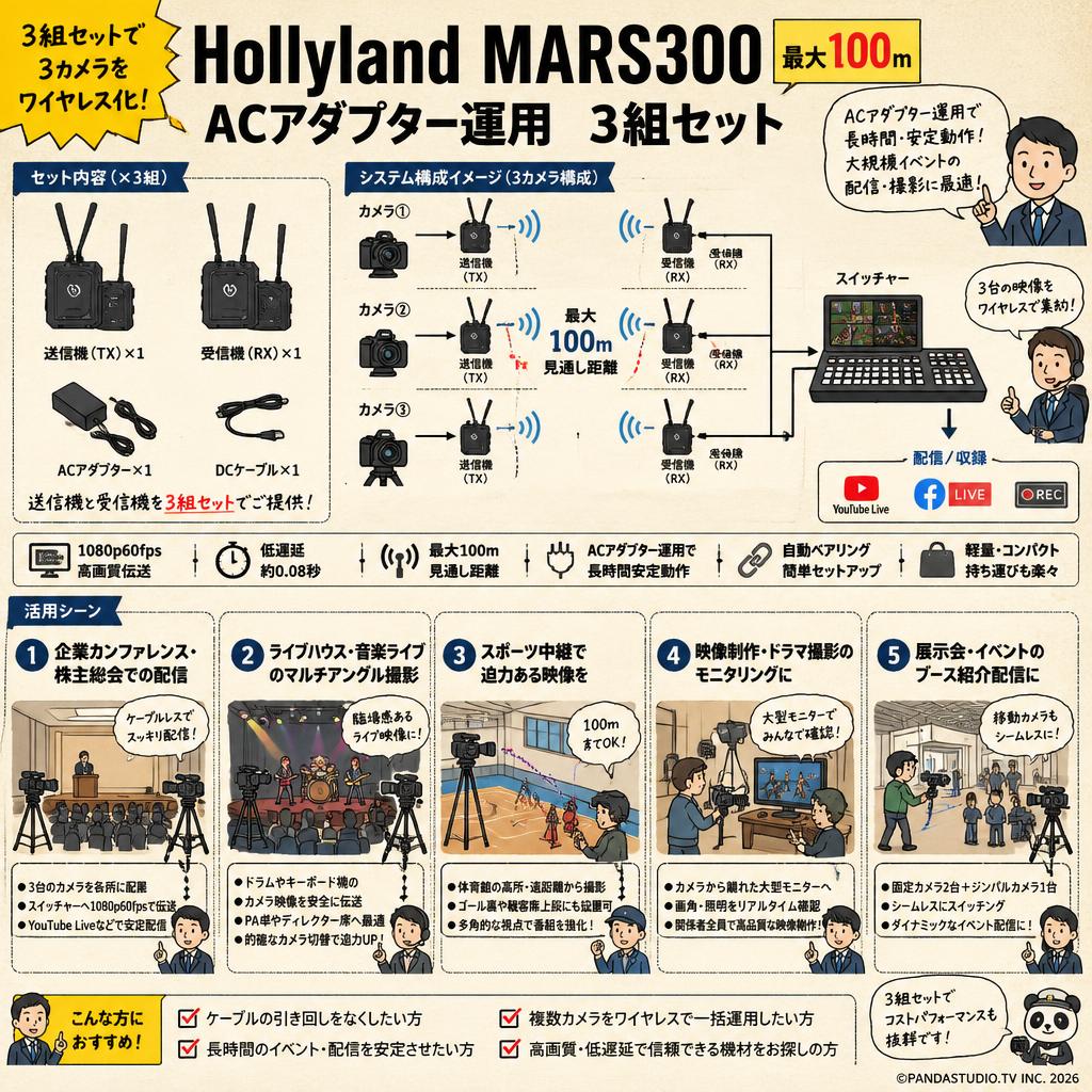 Hollyland MARS300 （最大100ｍ）ACアダプター運用　3組セット 用途