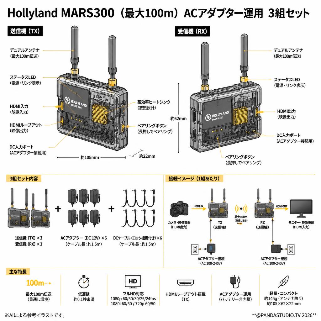 Hollyland MARS300 （最大100ｍ）ACアダプター運用　3組セット スペック