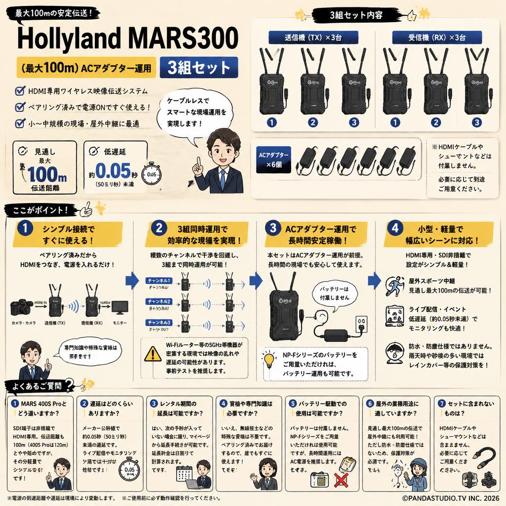 Hollyland MARS300 （最大100ｍ）ACアダプター運用　3組セット FAQ（よくある質問と答え）