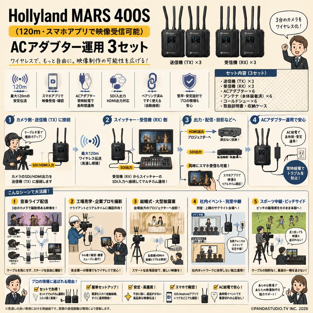 Hollyland MARS 400S（120ｍ・スマホアプリで映像受信可能）ACアダブター運用 3セット 用途