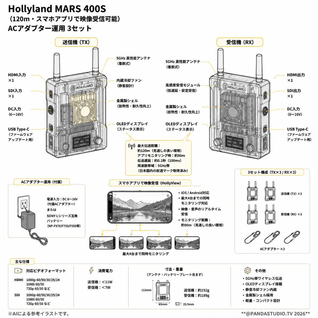 Hollyland MARS 400S（120ｍ・スマホアプリで映像受信可能）ACアダブター運用 3セット スペック