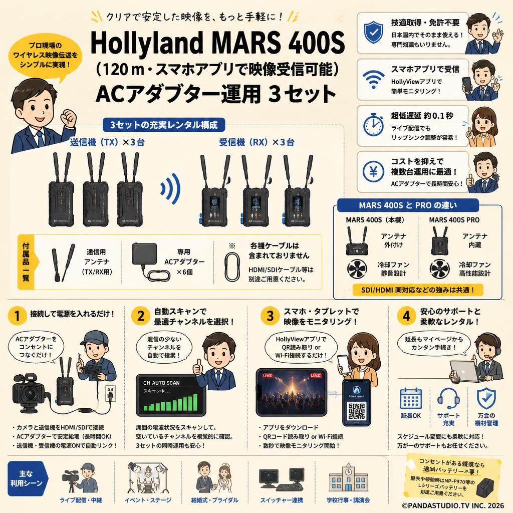 Hollyland MARS 400S（120ｍ・スマホアプリで映像受信可能）ACアダブター運用 3セット FAQ（よくある質問と答え）