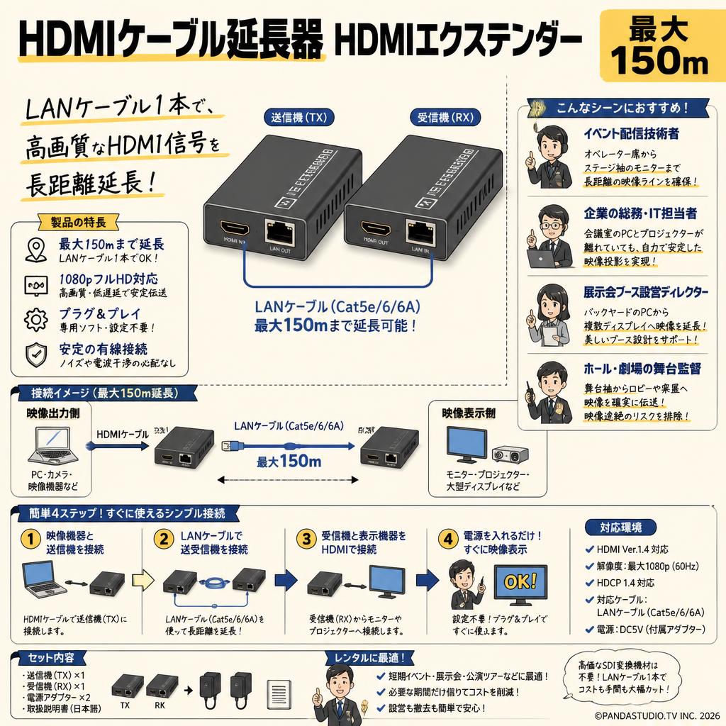 HDMIケーブル延長器 HDMIエクステンダー 最大150m | パンダスタジオ
