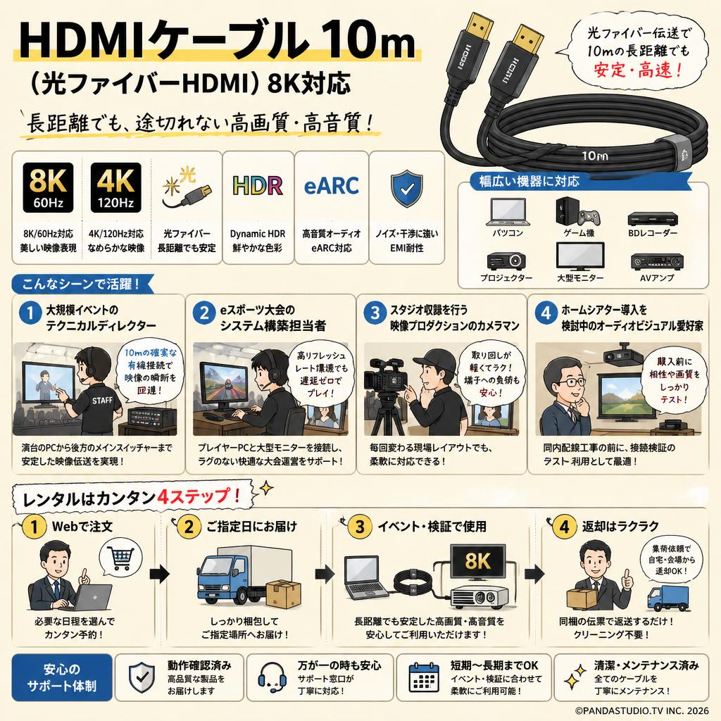 HDMIケーブル 10m （光ファイバーHDMI）8K対応 おもな対象のお客様