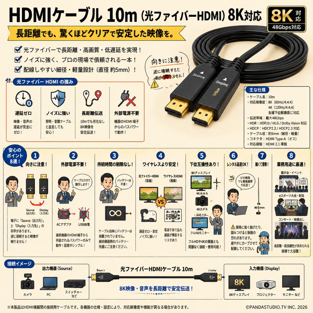 HDMIケーブル 10m （光ファイバーHDMI）8K対応 FAQ（よくある質問と答え）