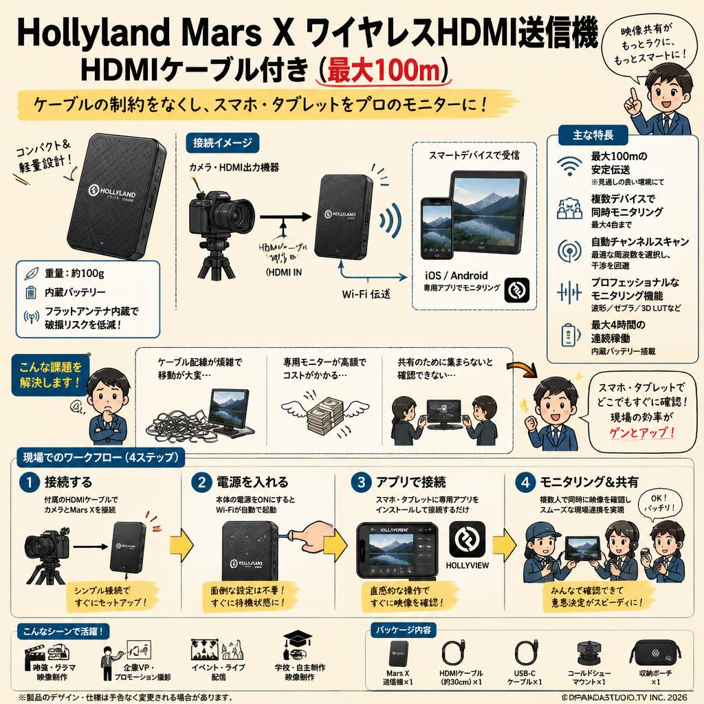 Hollyland Mars X ワイヤレスHDMI送信機 HDMIケーブル付き（最大100ｍ） 概要