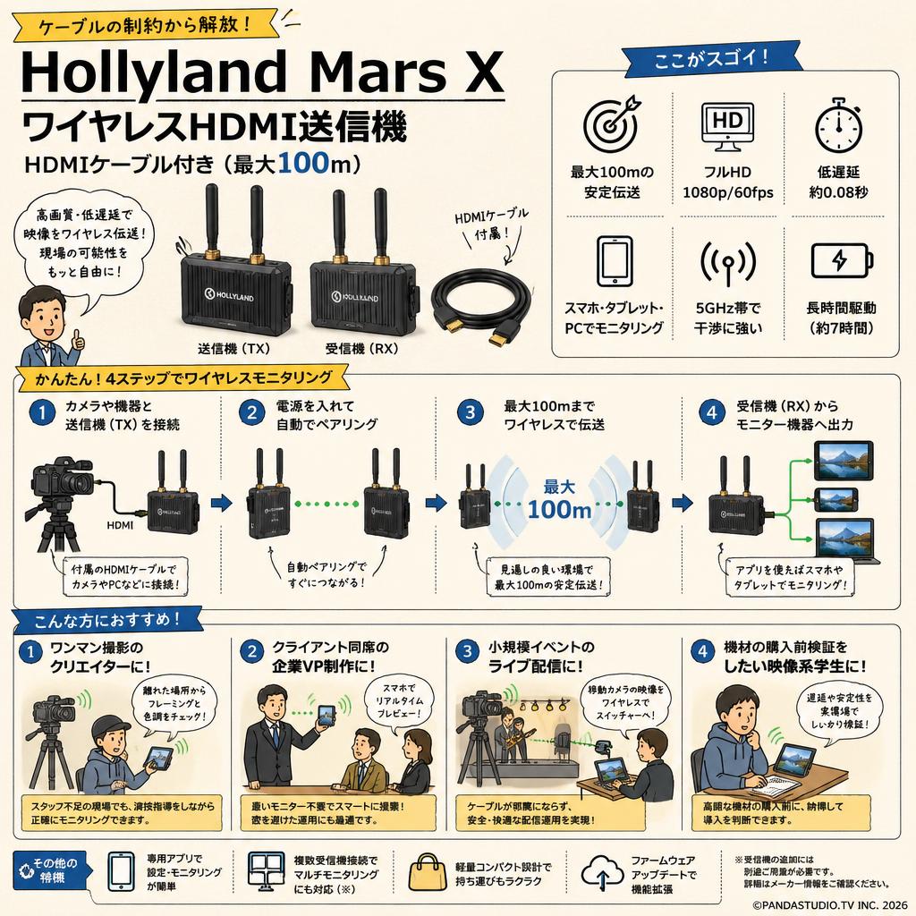 Hollyland Mars X ワイヤレスHDMI送信機 HDMIケーブル付き（最大100ｍ） おもな対象のお客様