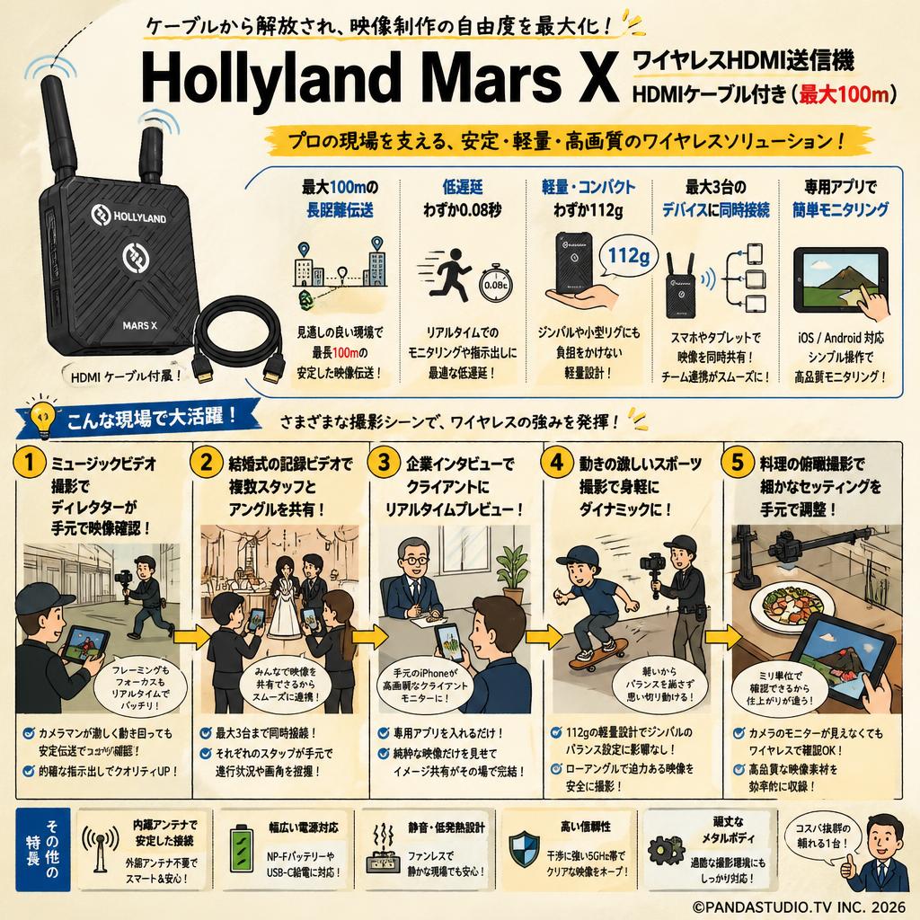 Hollyland Mars X ワイヤレスHDMI送信機 HDMIケーブル付き（最大100ｍ） 用途